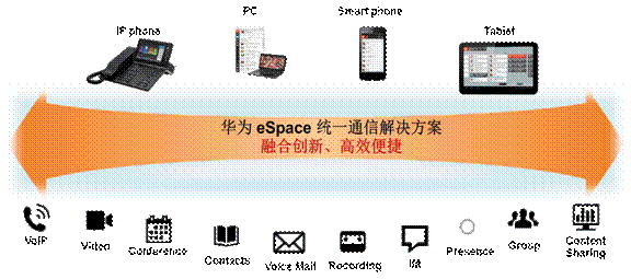 华为UC统一通信解决方案(图1)