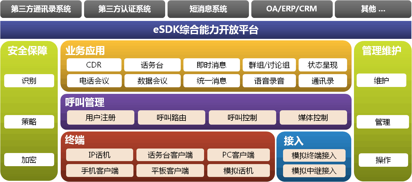 华为UC统一通信解决方案(图2)