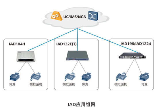 IAD-2