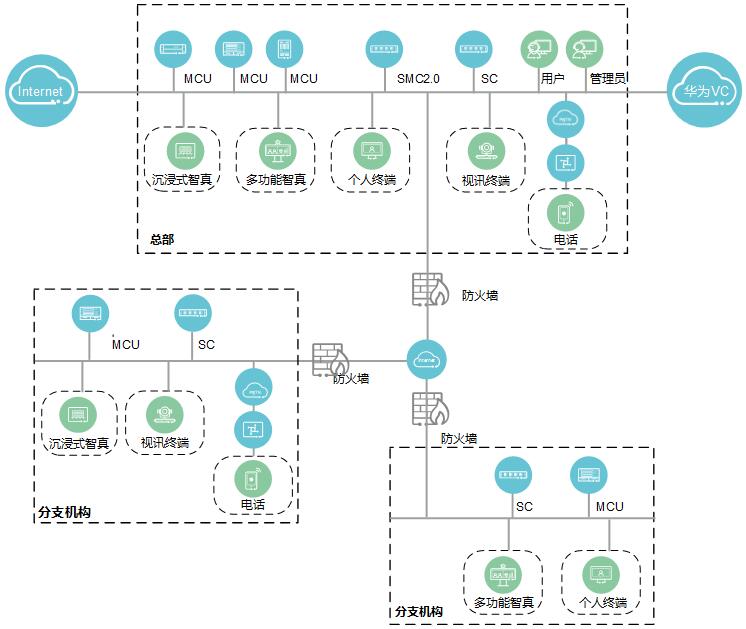 大型企业及分支机构部署方案示意图.jpg