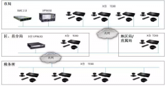 华为助力北京国税打造全高清视频会议