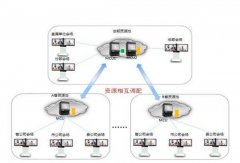 华为视频会议助力安徽省水利厅实现数字化转型