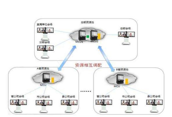 华为视频会议系统