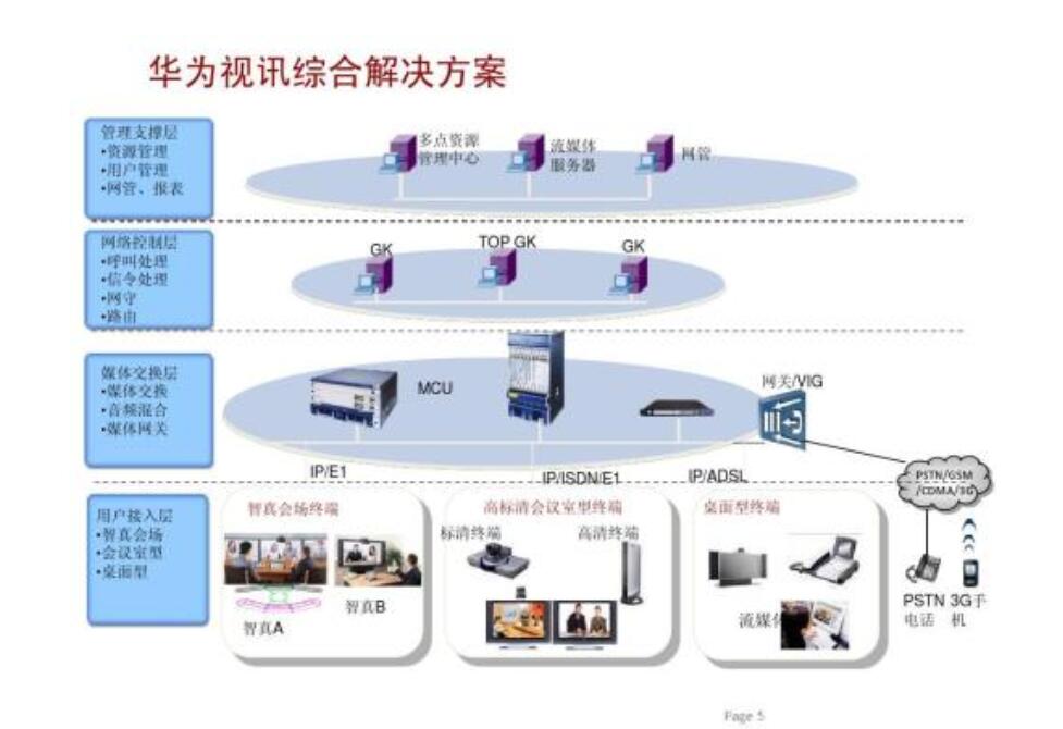 华为视讯解决方案.jpg