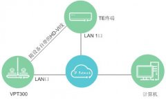 华为VPT300如何升级版本型号