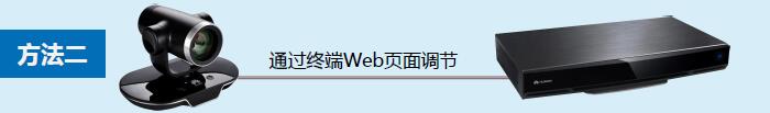通过终端web调节.jpg