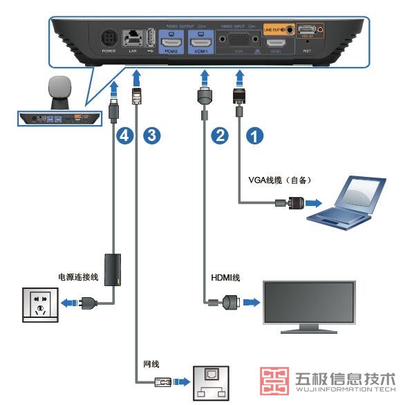 华为TE20线缆连接图.jpg