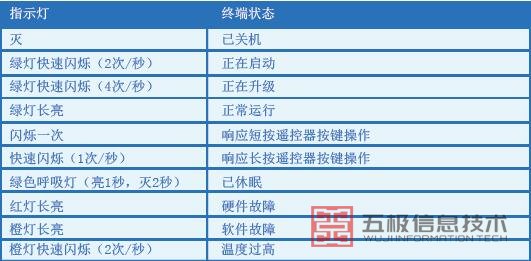 TE20指示灯对应的终端状态.jpg