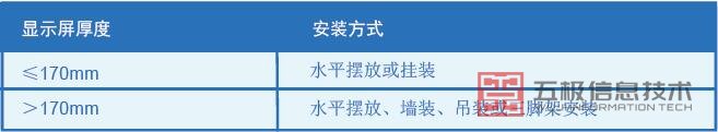 显示屏厚度确定安装方式.jpg