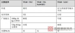 华为TE20（5X）、TE20（5X-NoWIFI）和 TE