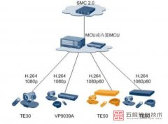 华为te50高清视频会议IP组网说明及组网图