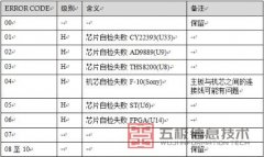 华为VPC500s提示“error H04”如何处理？