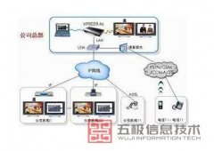 华为终端无法入会，提示“单通道挂断，对方逻辑通道未打开”