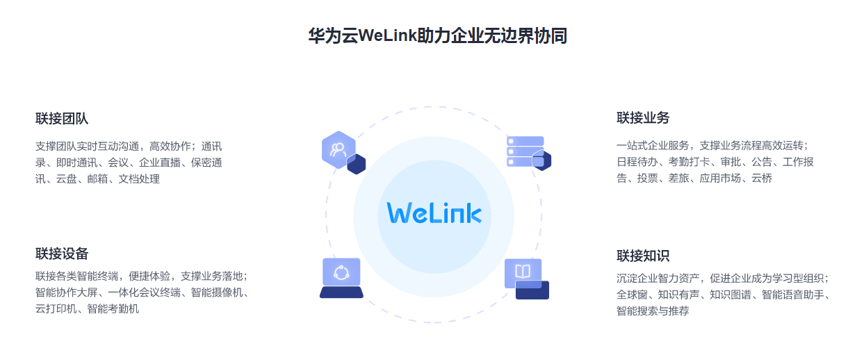  华为云WeLink登陆常见问题(图1)