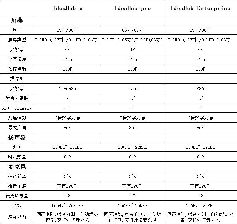 华为IdeaHub有哪些型号？(图2)