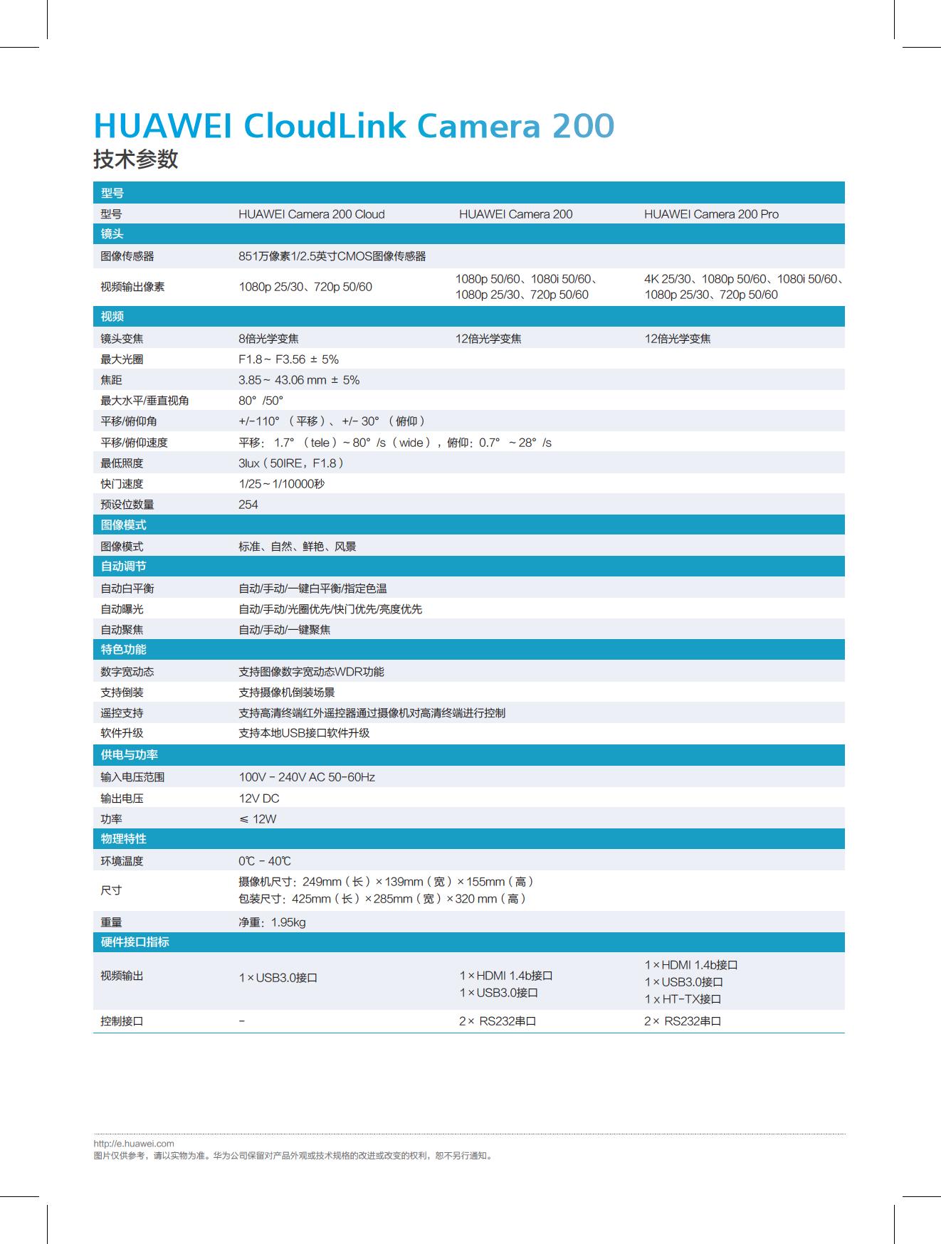 HUAWEI CloudLink Camera 200 4K超高清摄像机(图2)