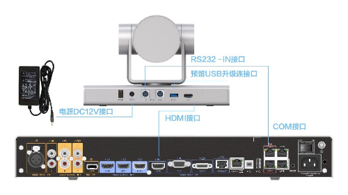 华为Camera 200怎么使用(图1)