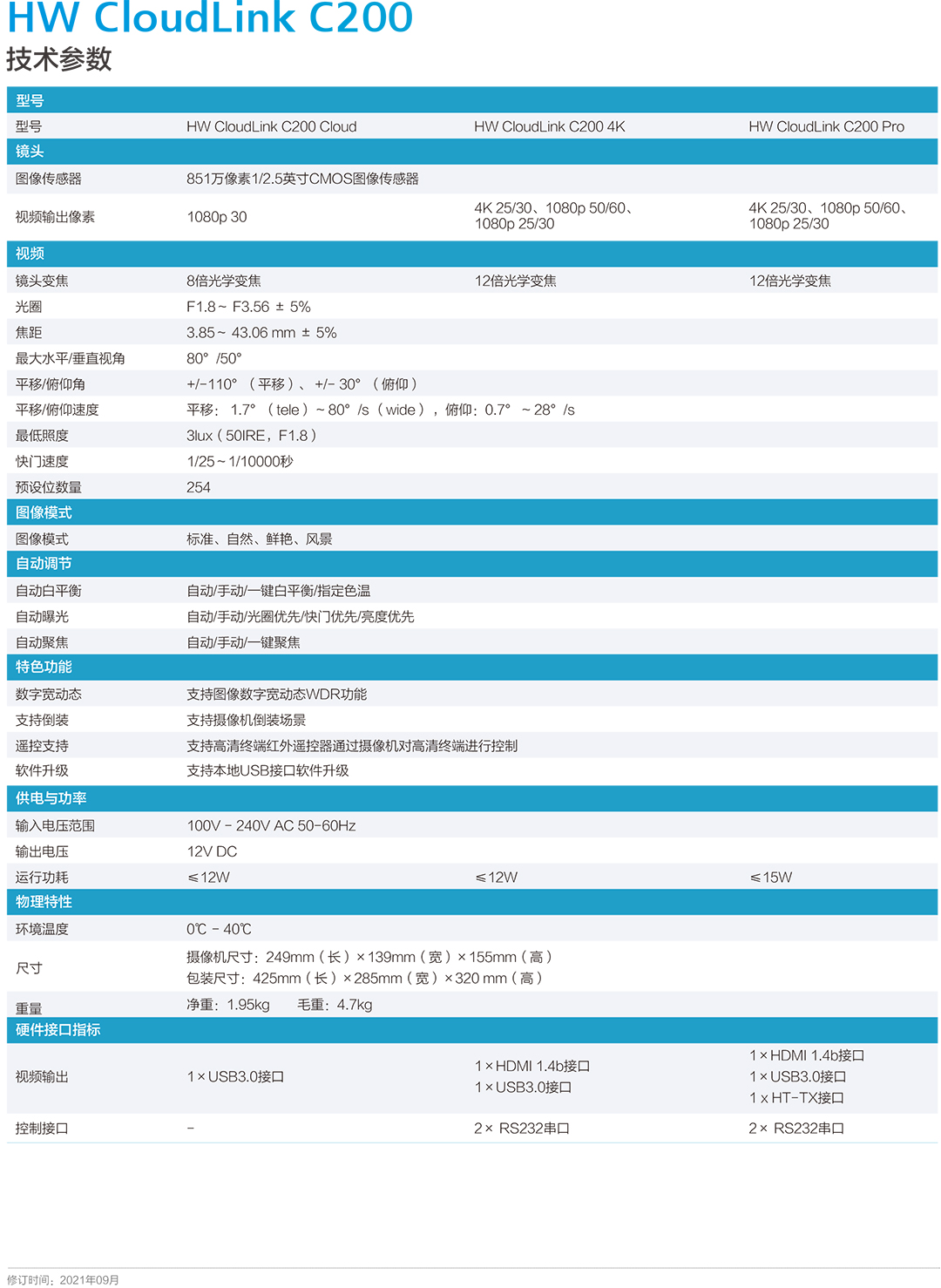 HW-CloudLink-C200-1.jpg