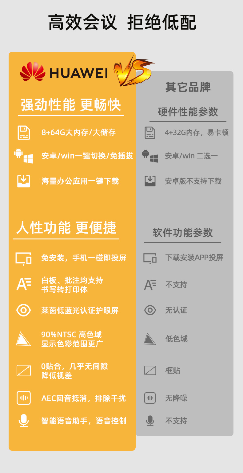 Huawei/华为办公宝IdeaHub Board协作平板智能会议平板65寸86寸(图2)