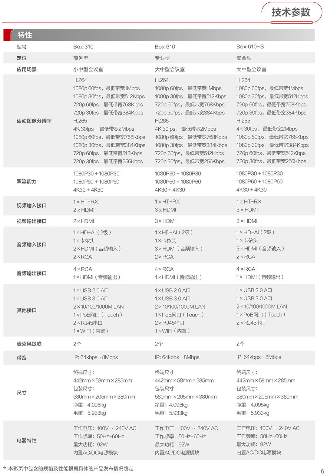 CloudLink-BOX310&610彩页-7.jpg