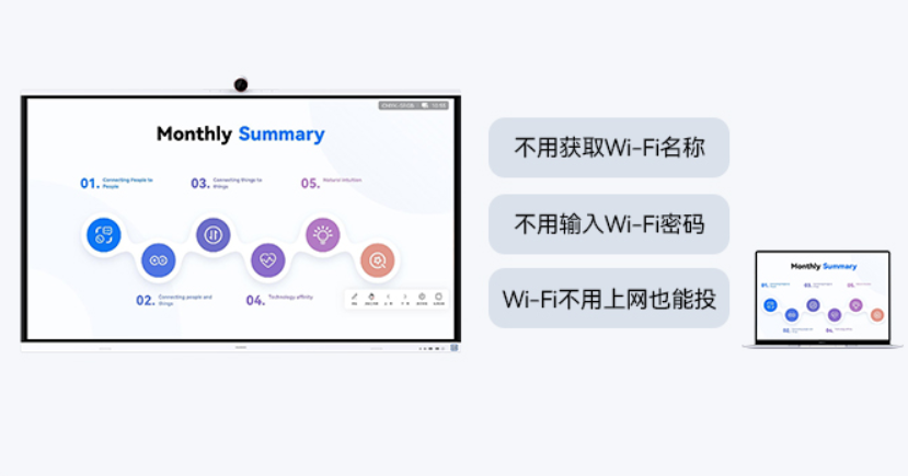 华为会议平板IdeaHub S2 有哪些投屏方式