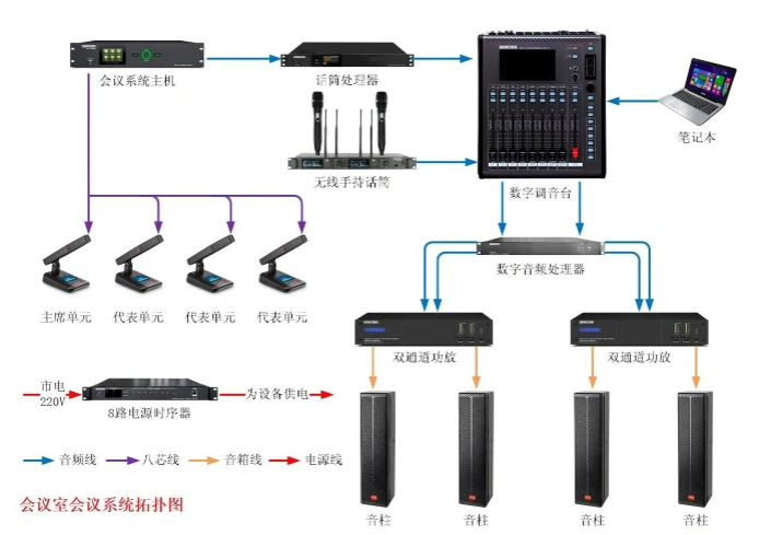 会议室扩声系统，为何离不开音频处理器？