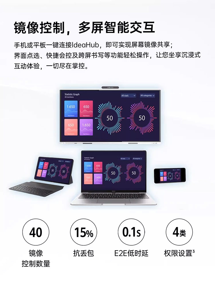 华为ldeaHub S3/S3 Pro会议平板86英寸(图4)