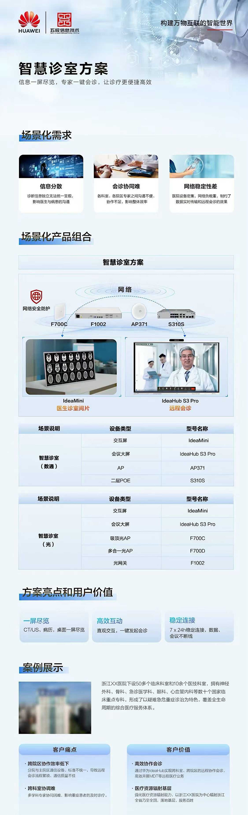 一图搞懂华为智慧诊室解决方案(图2)