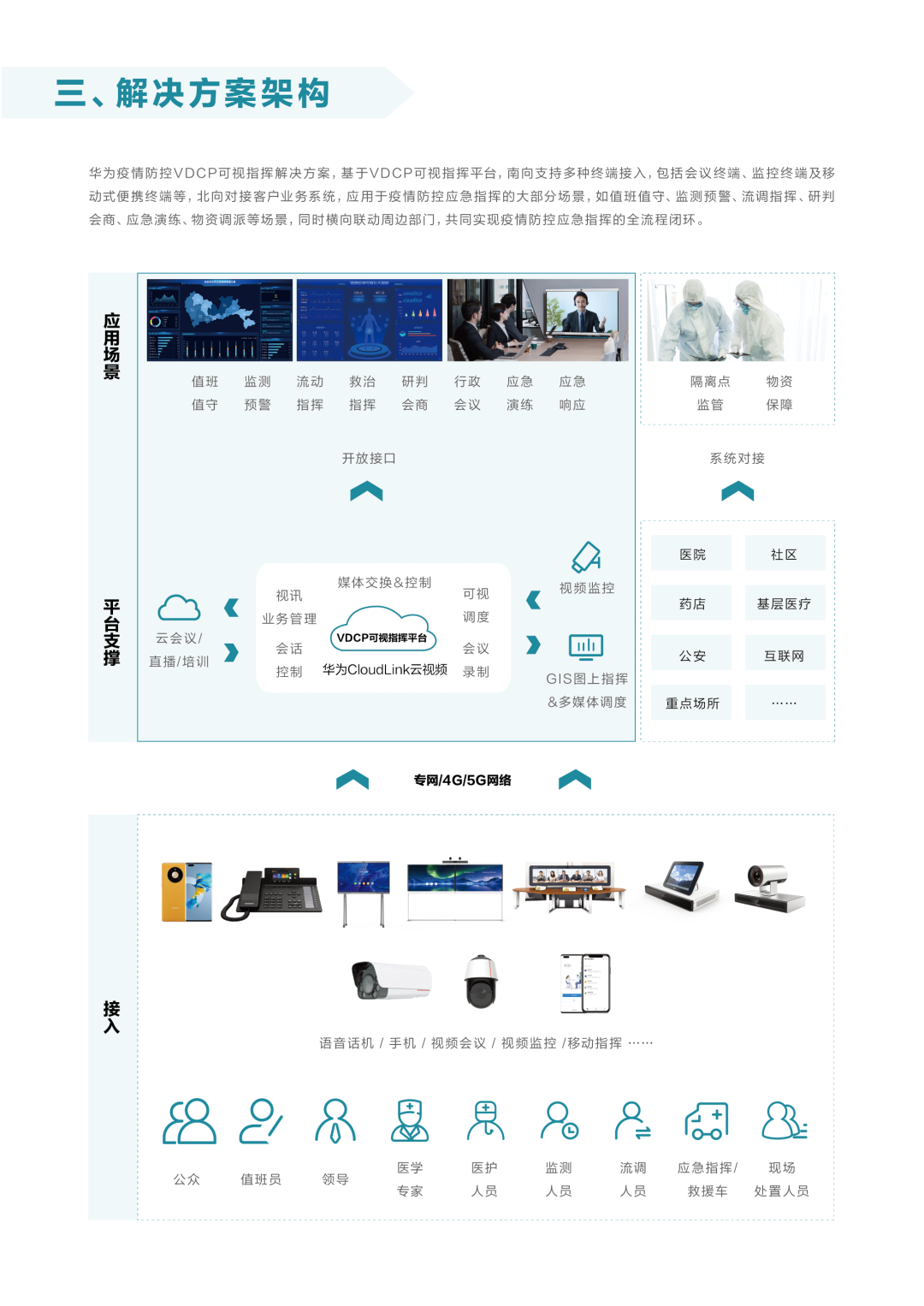 华为疫情防控VDCP可视指挥解决方案(图4)