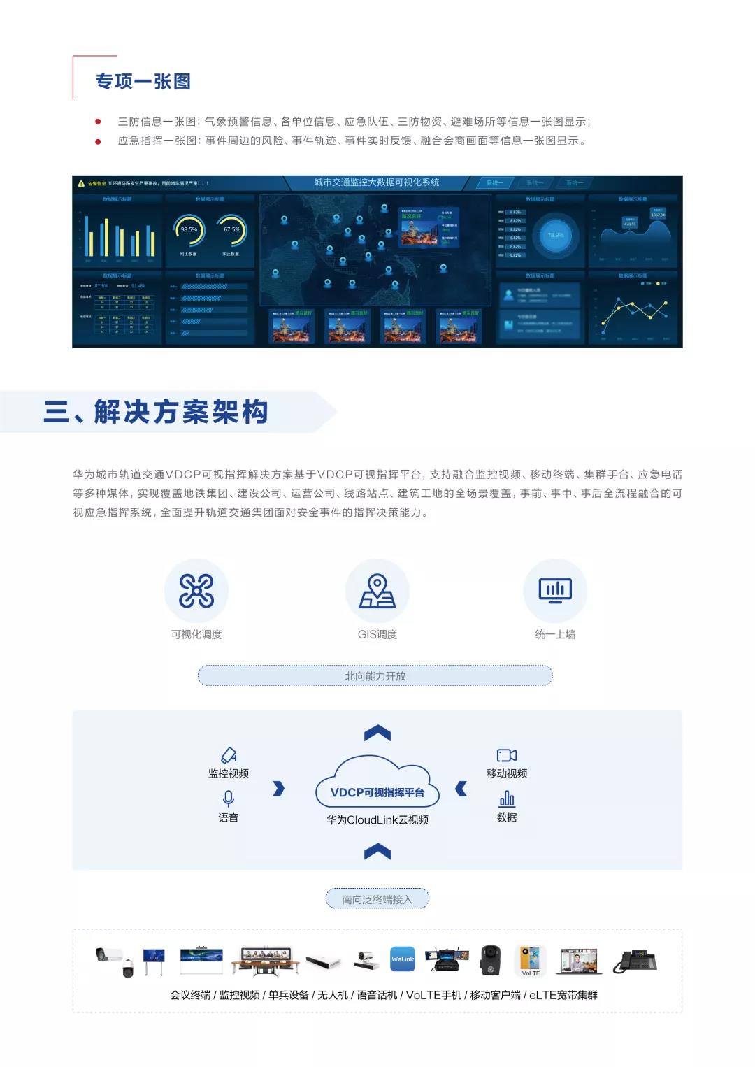 华为城市轨道交通VDCP可视指挥解决方案(图4)