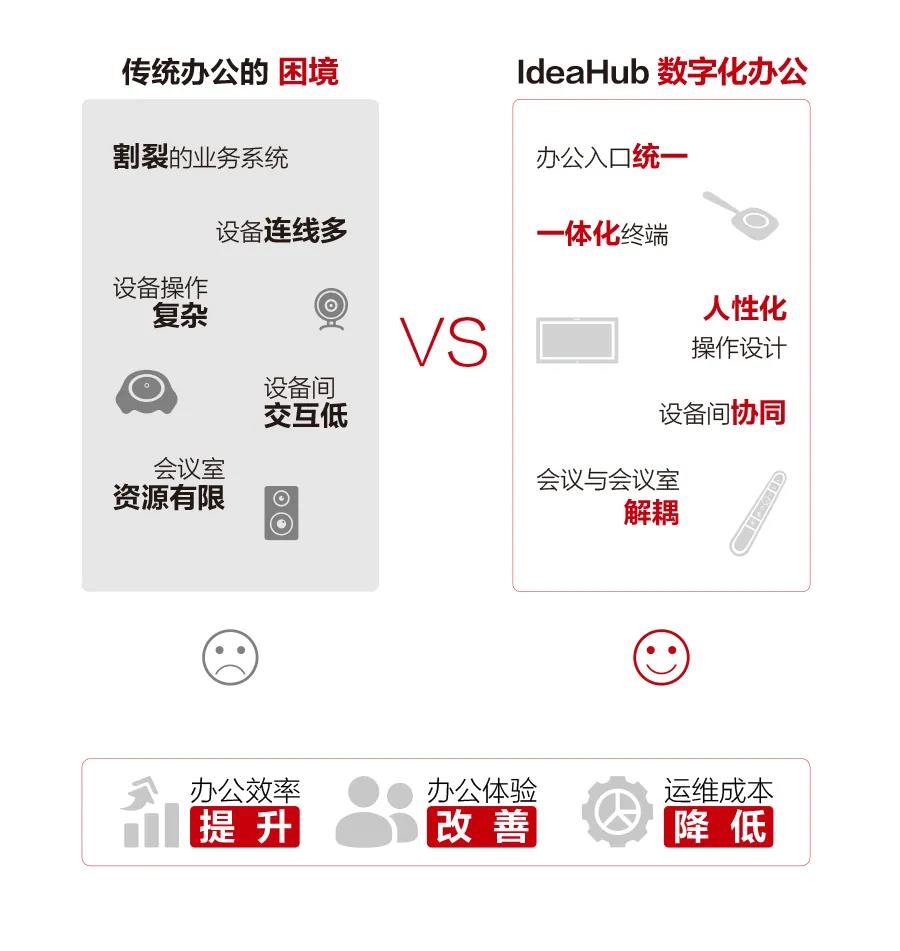 一图读懂：华为IdeaHub数字化办公解决方案(图2)