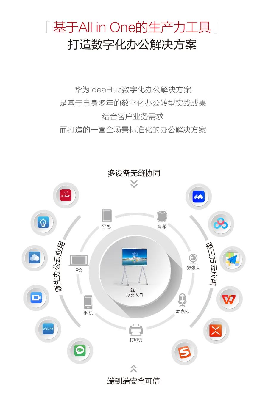 一图读懂：华为IdeaHub数字化办公解决方案(图3)