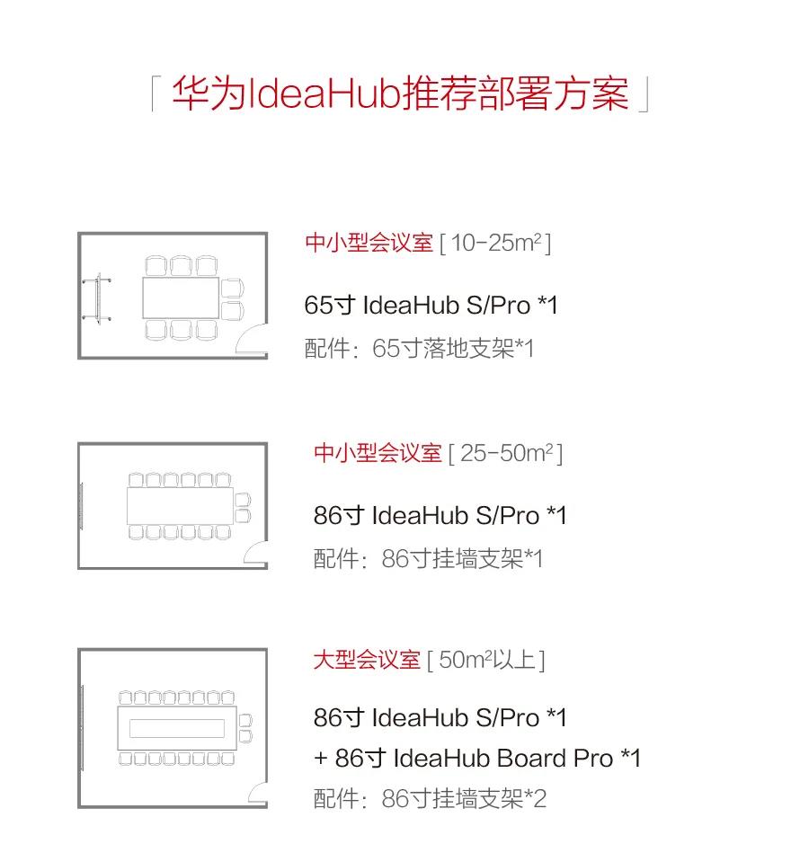 一图读懂：华为IdeaHub数字化办公解决方案(图12)